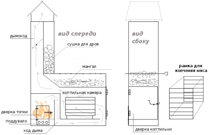 Nacrt - pušnica